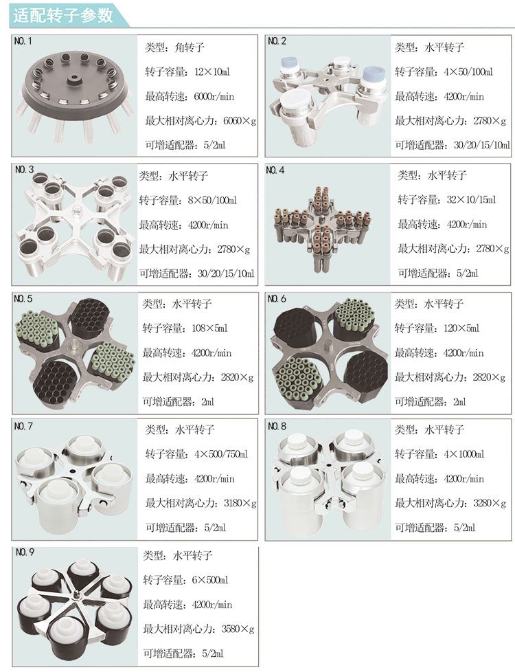 離心機(jī),高速離心機(jī),醫(yī)用離心機(jī),高速冷凍離心機(jī),低速離心機(jī),prp離心機(jī),實(shí)驗(yàn)室離心機(jī),脫帽離心機(jī),臺(tái)式離心機(jī),離心機(jī)廠家,離心機(jī)價(jià)格,臺(tái)式離心機(jī),冷凍離心機(jī),大容量離心機(jī),檢驗(yàn)科離心機(jī)