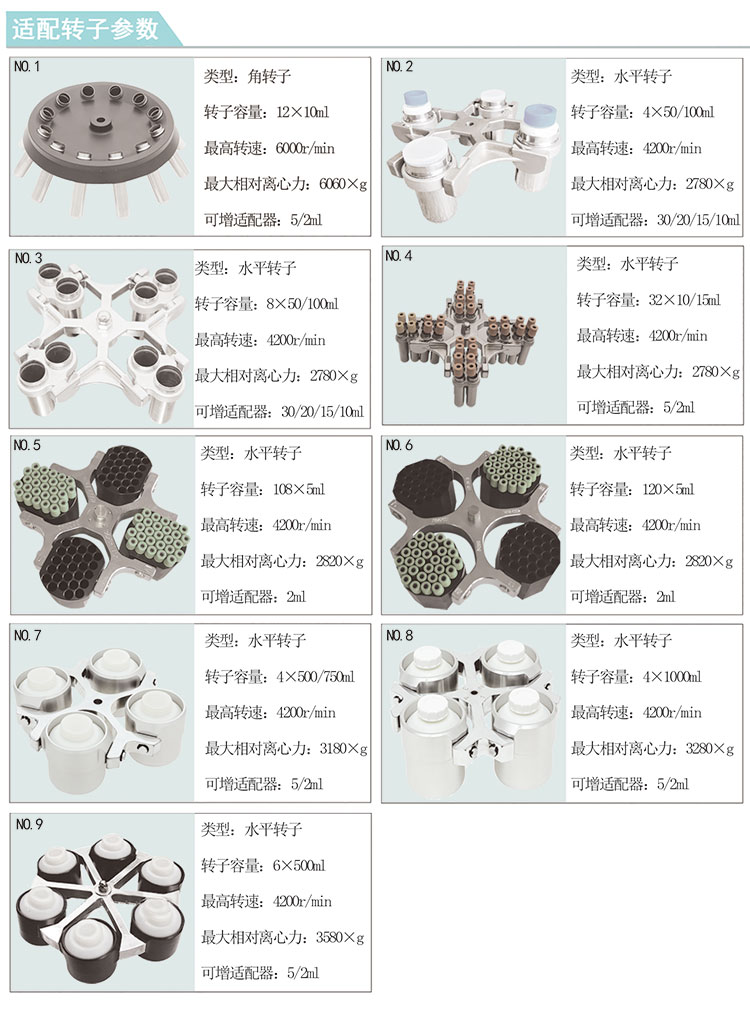 離心機(jī),高速離心機(jī),醫(yī)用離心機(jī),高速冷凍離心機(jī),低速離心機(jī),prp離心機(jī),實驗室離心機(jī),脫帽離心機(jī),臺式離心機(jī),離心機(jī)廠家,離心機(jī)價格,臺式離心機(jī),冷凍離心機(jī),大容量離心機(jī),檢驗科離心機(jī)
